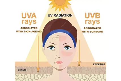 Allrounder in huidverzorging. Hier komt hij.
